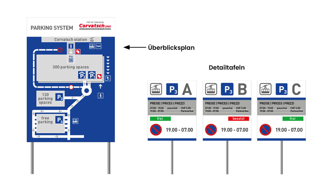 ideenspinner: Leitysteme, Orientierungssysteme, Wegweiser,